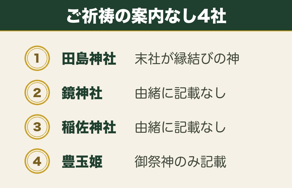 唐津・白石・嬉野の縁結び神社の御祭神と由来
