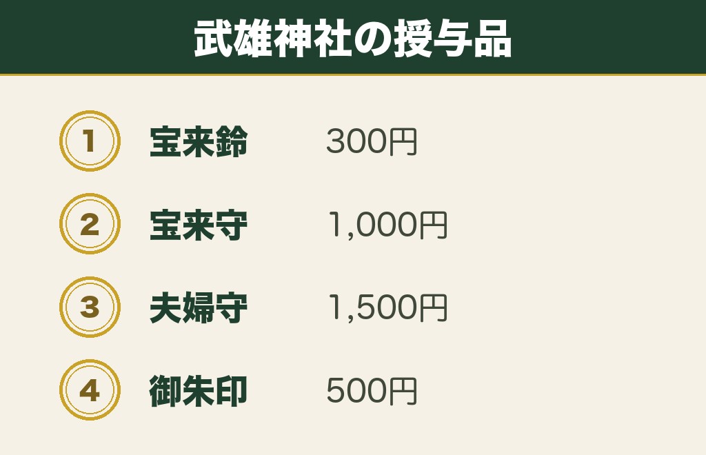 佐賀の縁結び神社のお守りと御朱印の初穂料