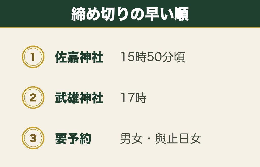 佐賀の縁結び神社をめぐる順番と締め切り時刻