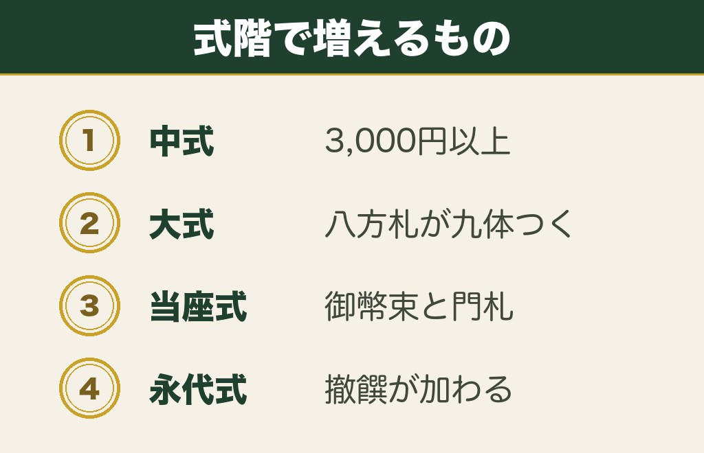 寒川神社の八方除の御祈願料は5段階