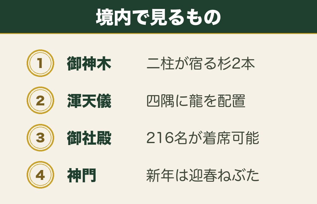 寒川神社の境内で見ておきたいパワースポット