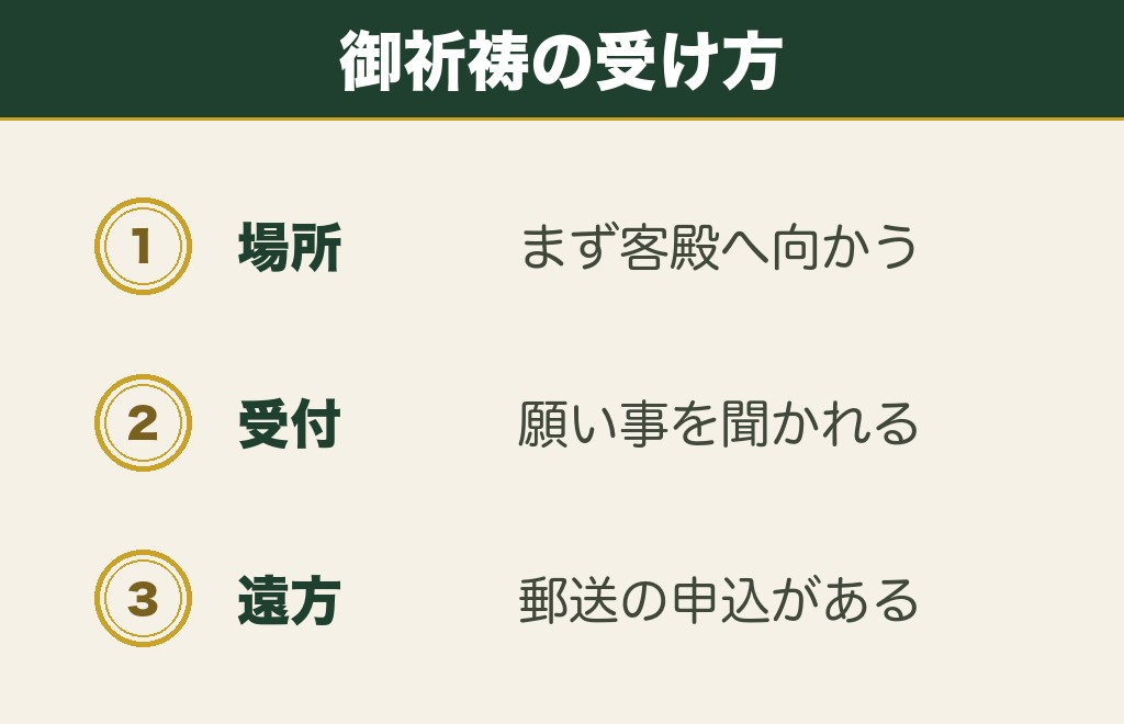 寒川神社の御祈祷の受け方と申し込みの形