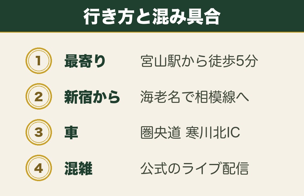 寒川神社のパワースポットへの行き方と混み具合の見方