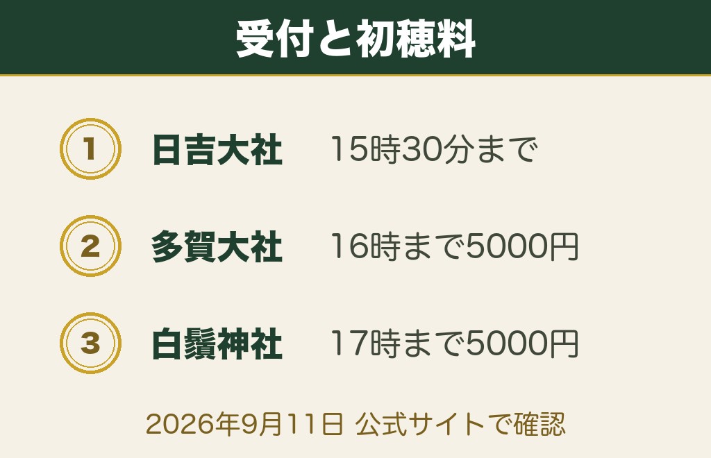 滋賀の縁結び神社9社の受付の締め切りと初穂料の一覧