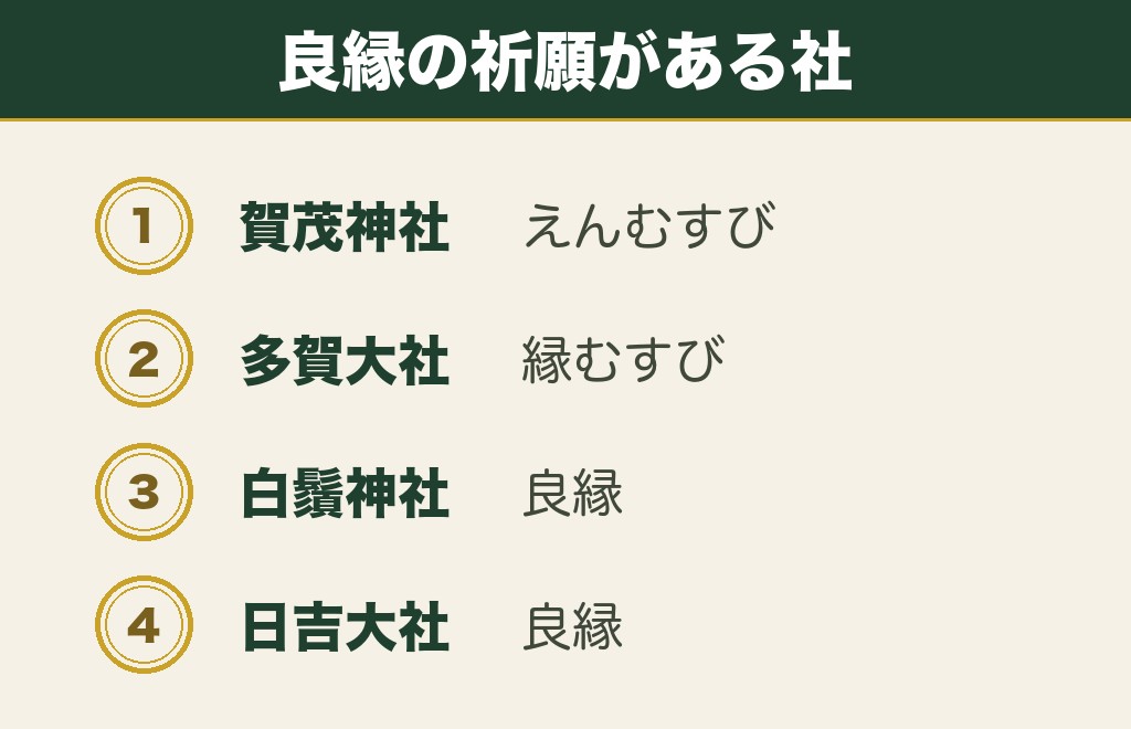 滋賀の縁結び神社で良縁を祈願の種類に持つ5社