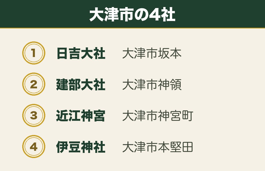 大津市にある滋賀の縁結び神社4社の一覧