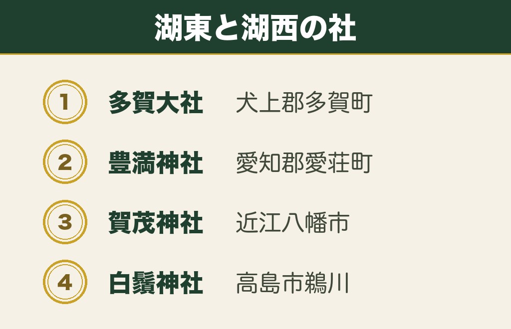 湖東と湖西にある滋賀の縁結び神社5社の一覧