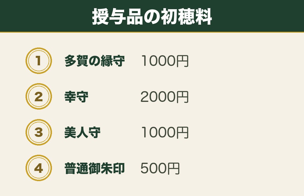滋賀の縁結び神社のお守りと御朱印の初穂料