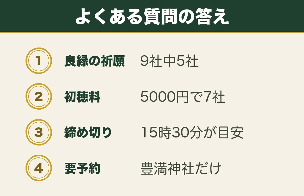 滋賀の縁結び神社に関するよくある質問の答え