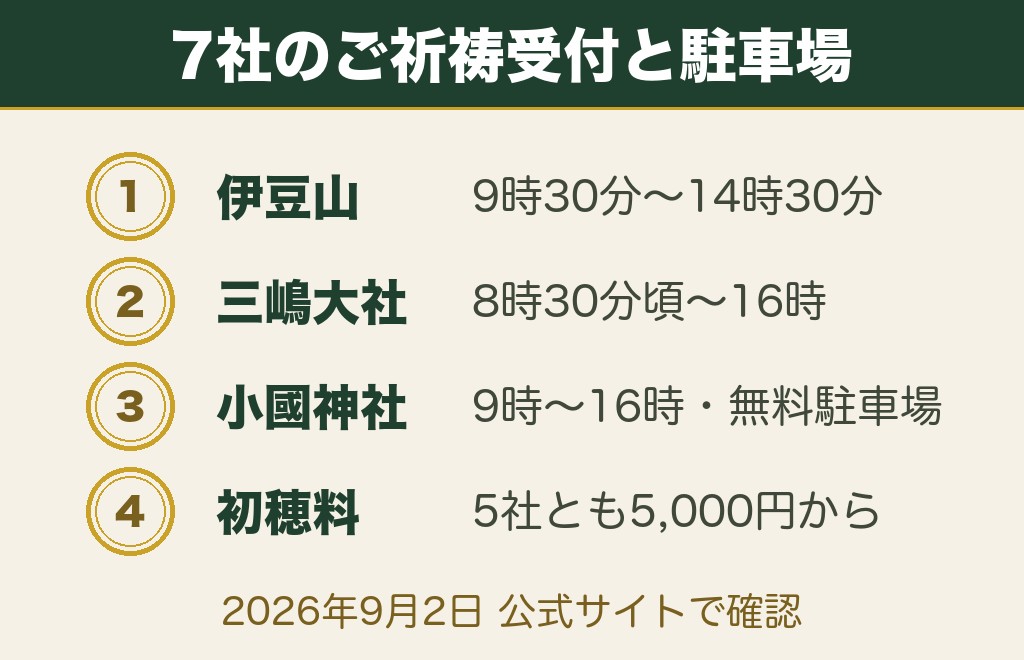 静岡の縁結び神社7社｜ご祈祷の受付時間・初穂料・駐車場を神社のサイトで確認【2026年9月2日確認】