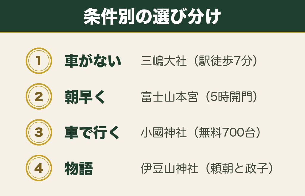 静岡の縁結び神社はどう選ぶ？条件別に私ならこうします