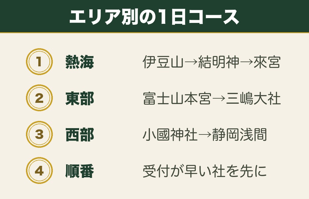 静岡の縁結び神社を1日で回るコース｜熱海・三島と富士宮・西部
