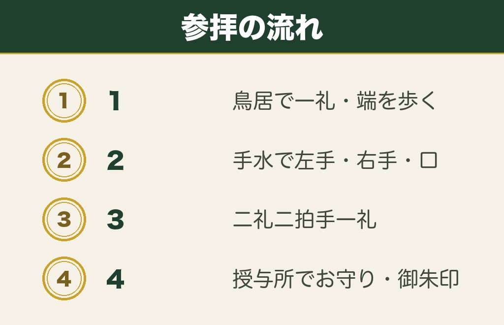 静岡の縁結び神社で良縁を願うときの参拝の流れ