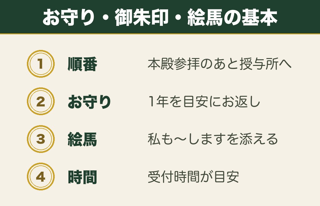 静岡の縁結び神社のお守り・御朱印・絵馬のいただき方