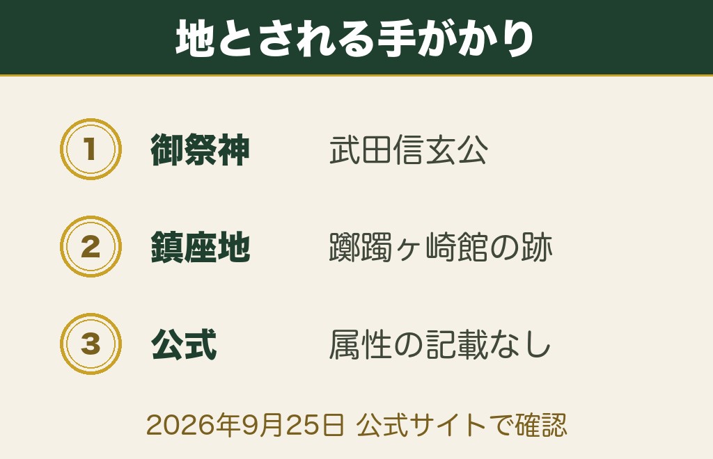 武田神社の属性は地属性とされています