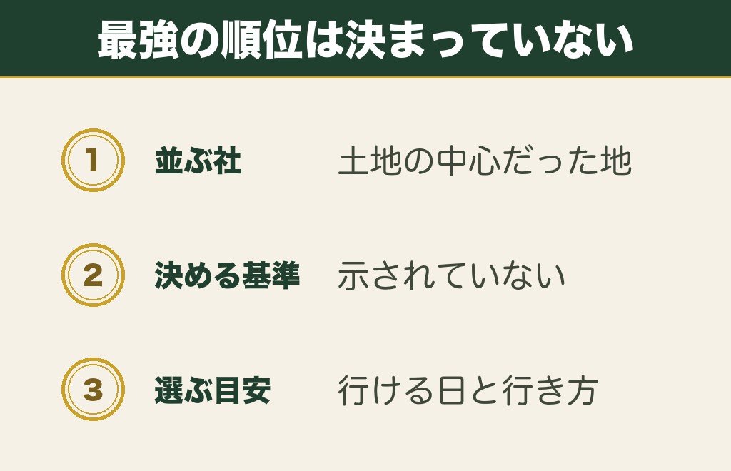 地属性最強の神社はどこと言われるのか