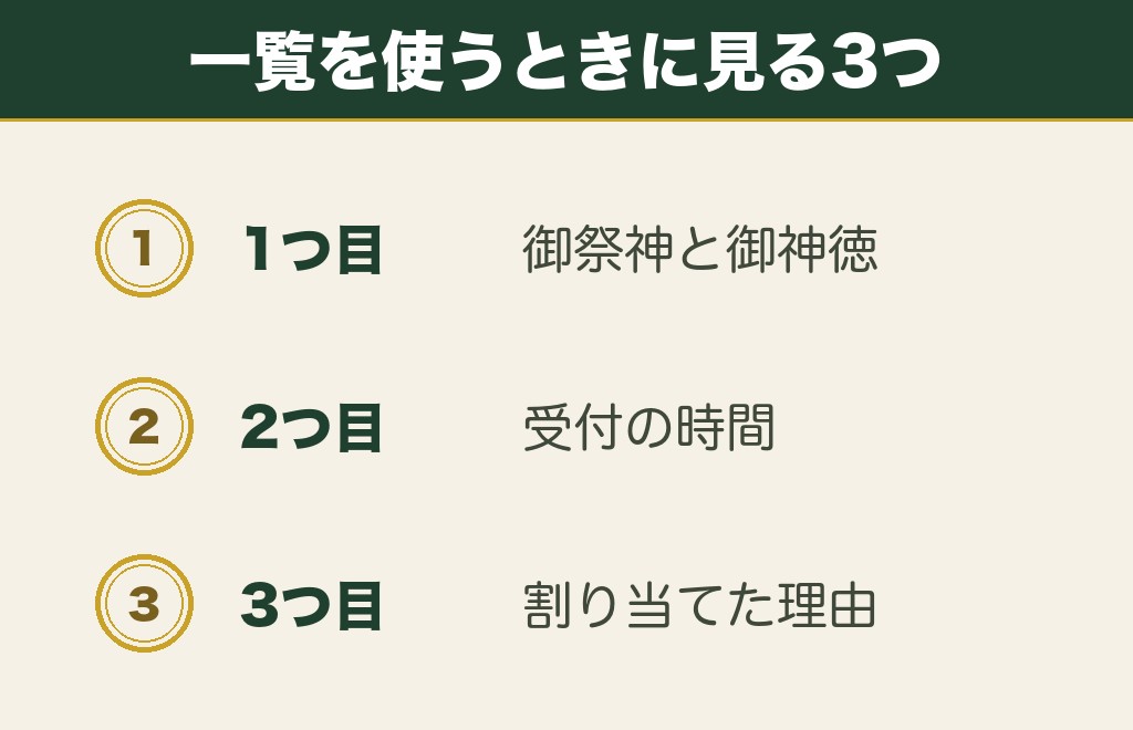 属性別の神社一覧はどこまで信じてよいか