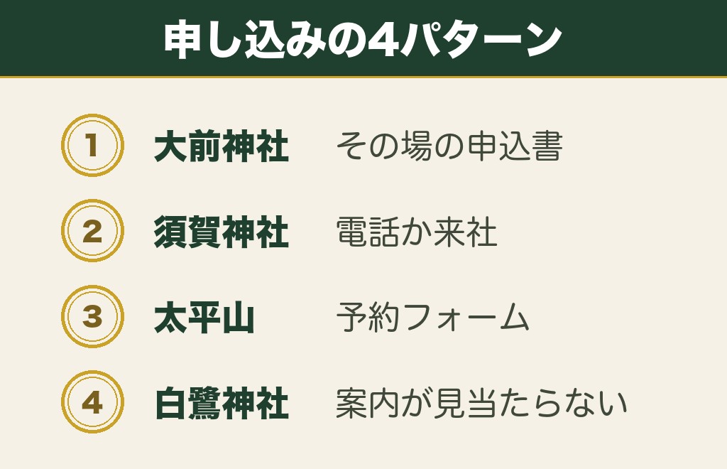 栃木の縁結び神社は申し込み方が4通りに分かれる