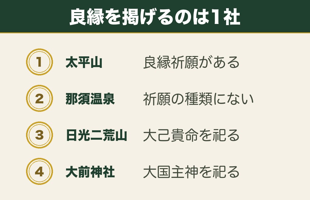 公式に良縁を掲げている栃木の神社はどこか