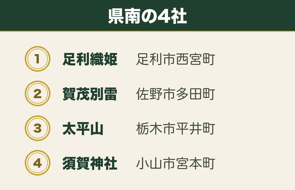 足利・佐野・栃木市にある栃木の縁結び神社4社