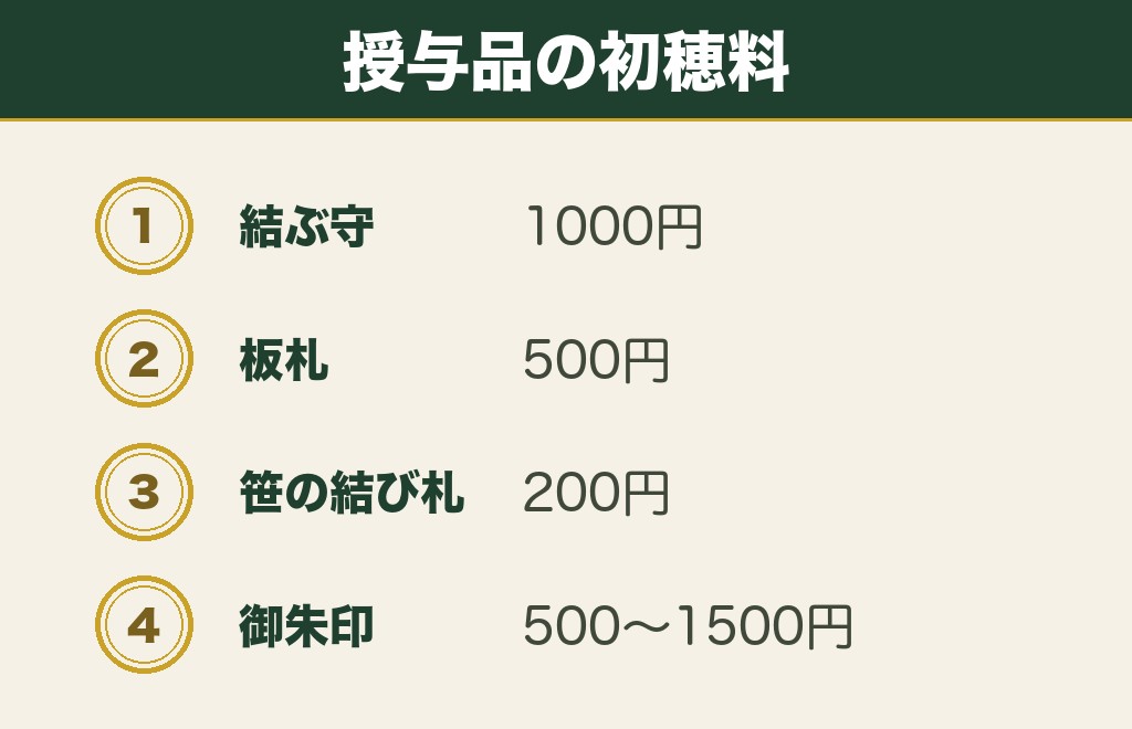 栃木の縁結び神社でいただけるお守りと御朱印