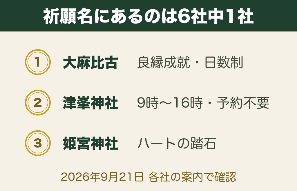 徳島の縁結び神社6社|良縁の祈願がある社と受付時間・初穂料