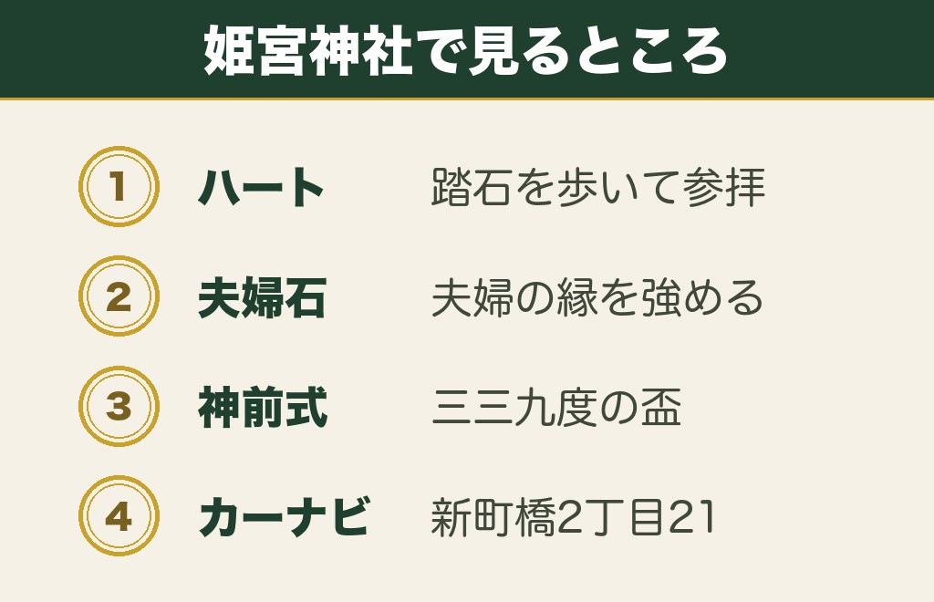 徳島の縁結び神社で人気の姫宮神社はハートの踏石をたどる