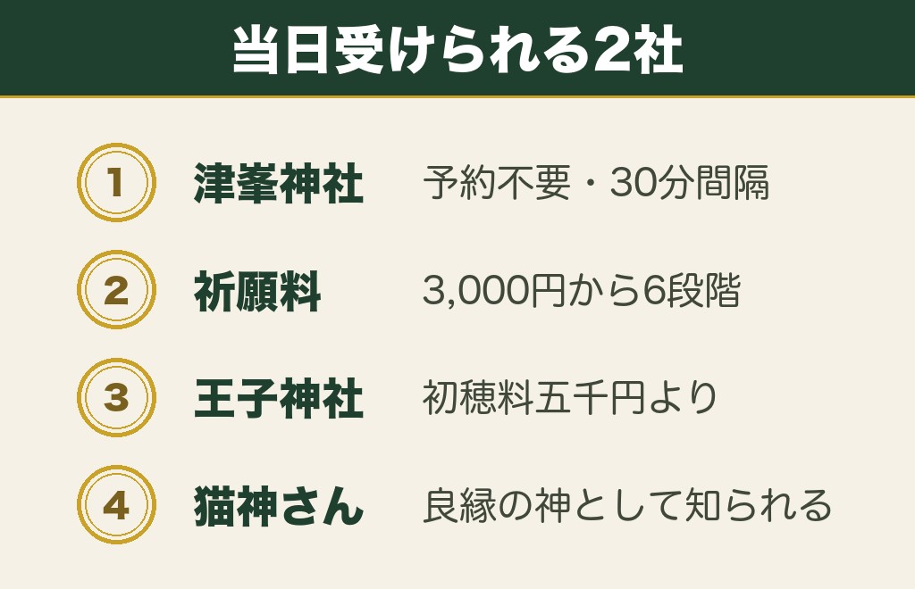 徳島の縁結び神社は阿南と徳島市の2社が当日受けられる