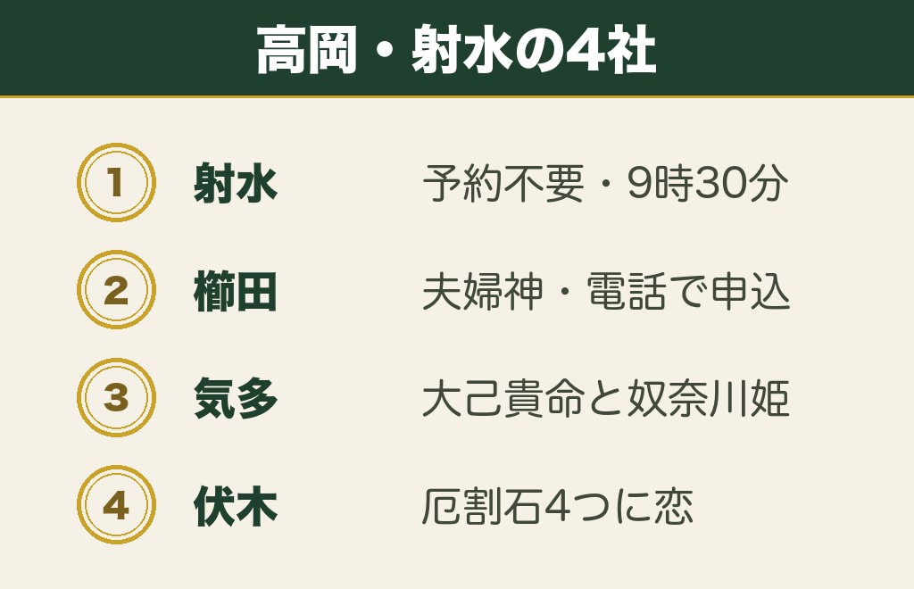 高岡・射水の富山の縁結び神社は夫婦の神さまが軸になる