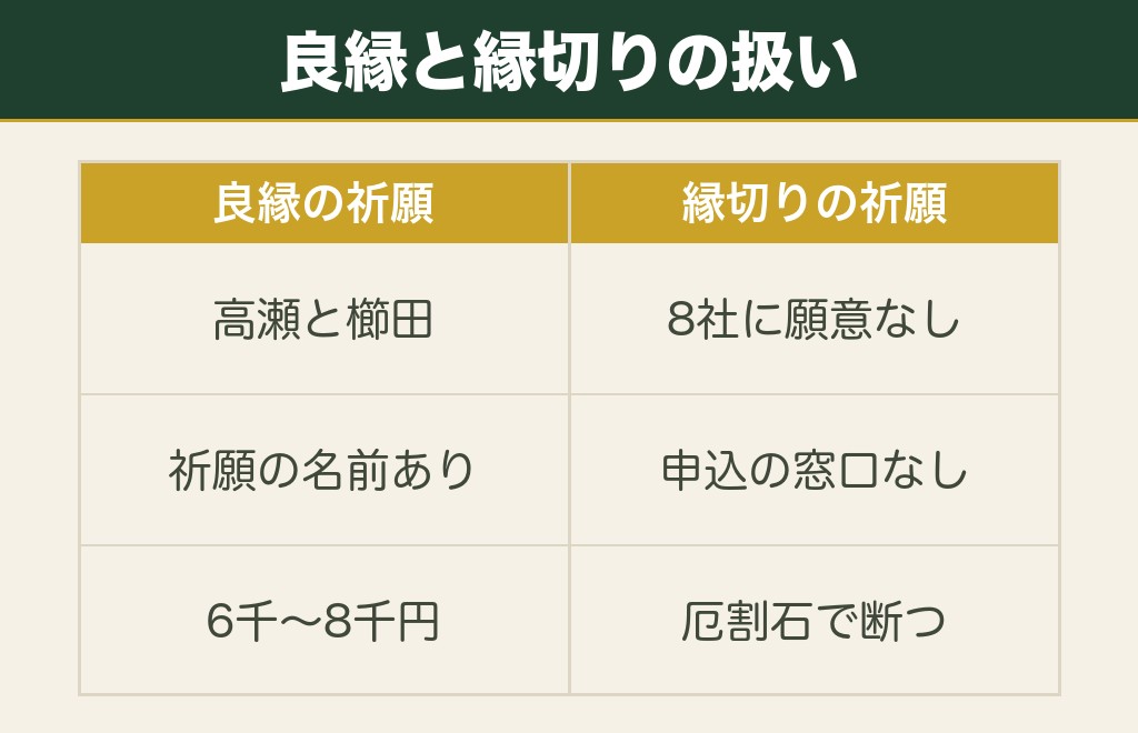 富山に縁切り神社はある？縁結び神社との願い方の違い