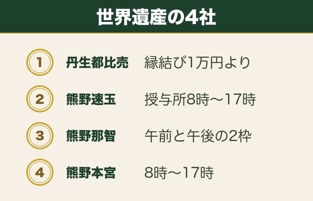 世界遺産の縁結び神社 丹生都比売神社と熊野三山の受付時間