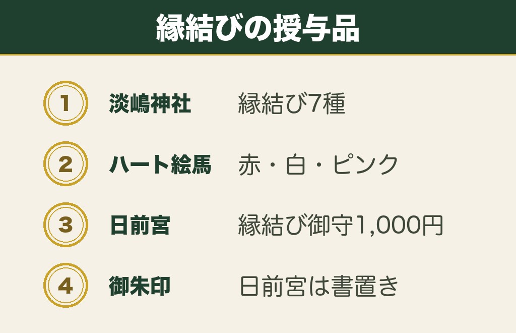 和歌山の縁結び神社のお守りと御朱印