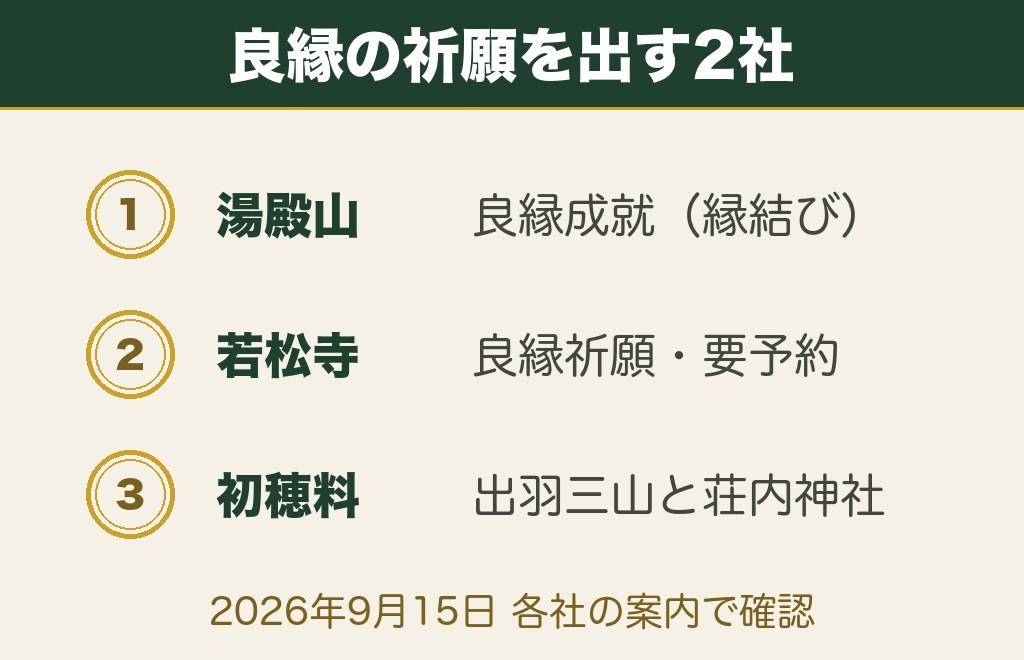 山形の縁結び神社9社｜良縁祈願の受付時間と初穂料の一覧