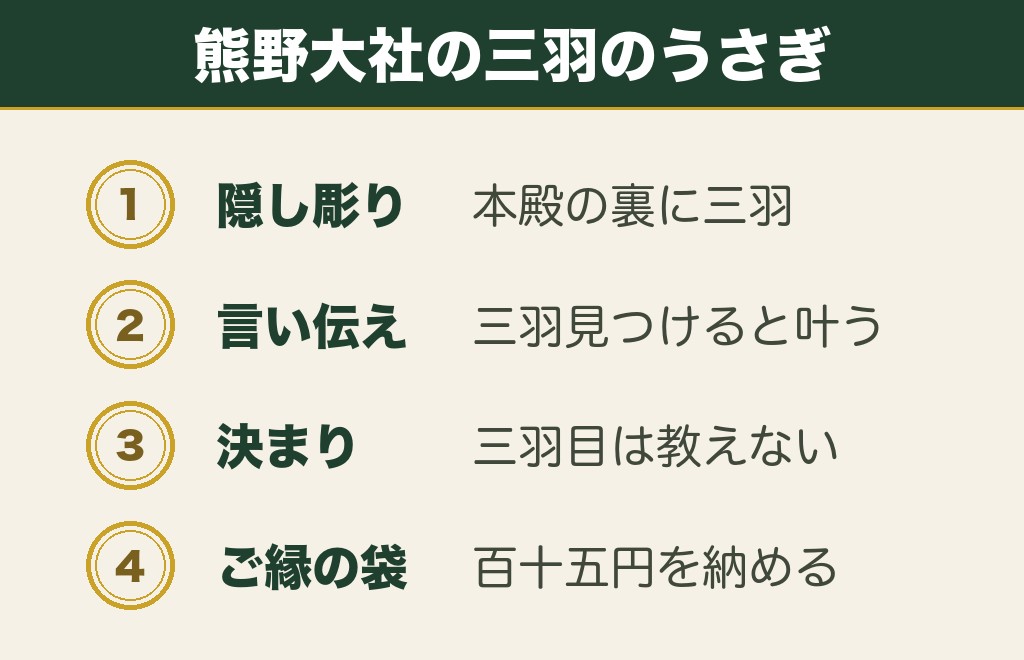 山形の縁結び神社で最強といわれるのは熊野大社