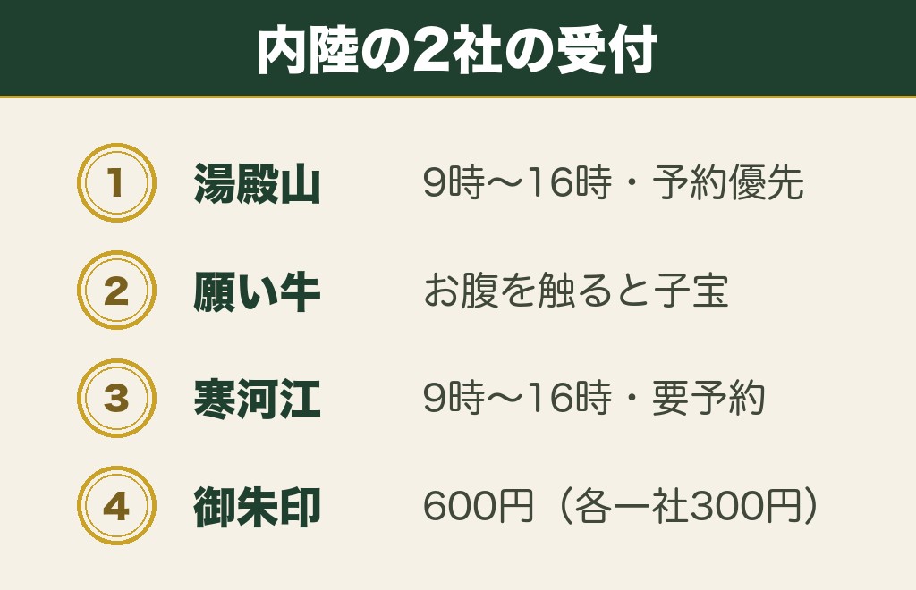 内陸の山形の縁結び神社は山形市と寒河江市に1社ずつ