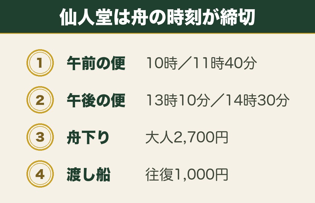 舟でしか行けない山形の縁結び神社 外川神社 仙人堂