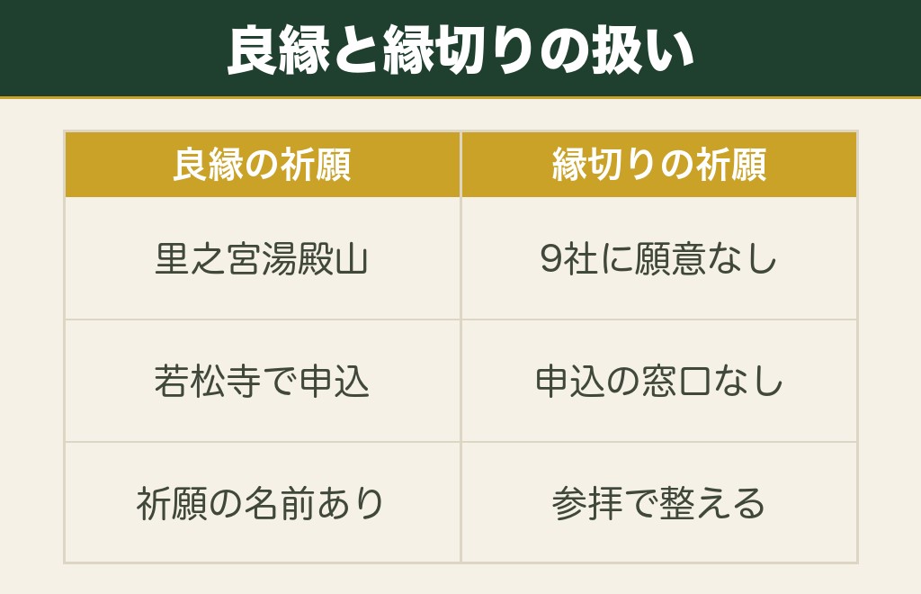 山形に縁切り神社はある？縁結び神社との願い方の違い