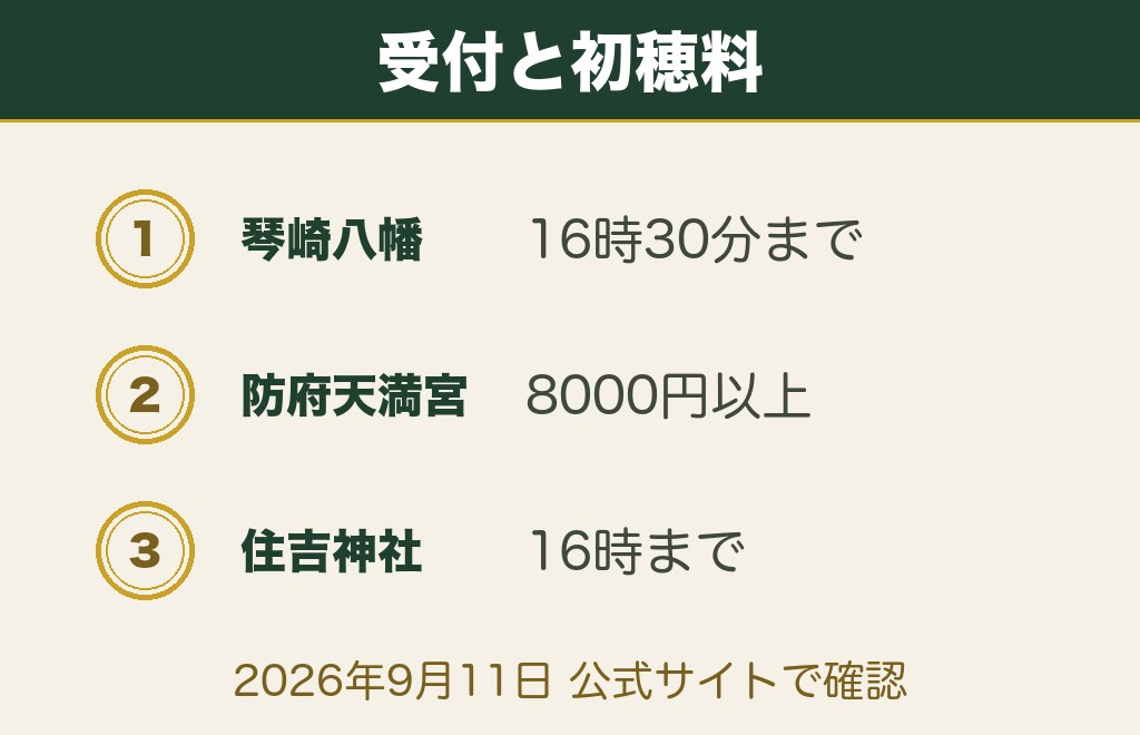 山口の縁結び神社7社の受付時間と初穂料の一覧