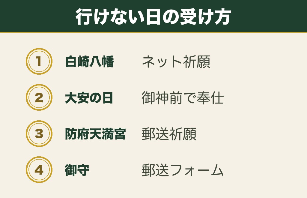 山口の縁結び神社でネットや郵送の祈願を受けられる社