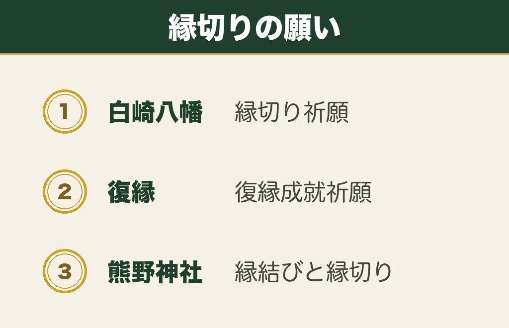 山口で縁切りと復縁を願える神社