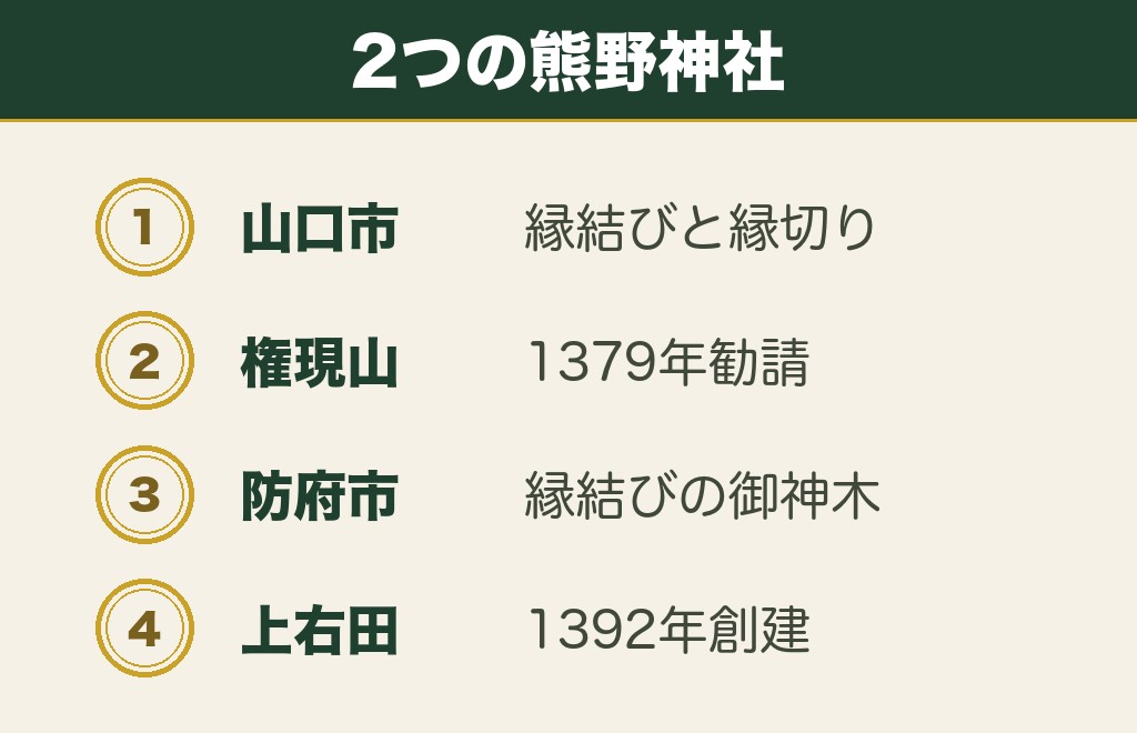 山口市と防府市にある2つの熊野神社の違い