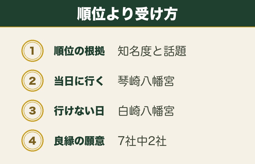 山口で最強といわれる縁結び神社の選び分け方