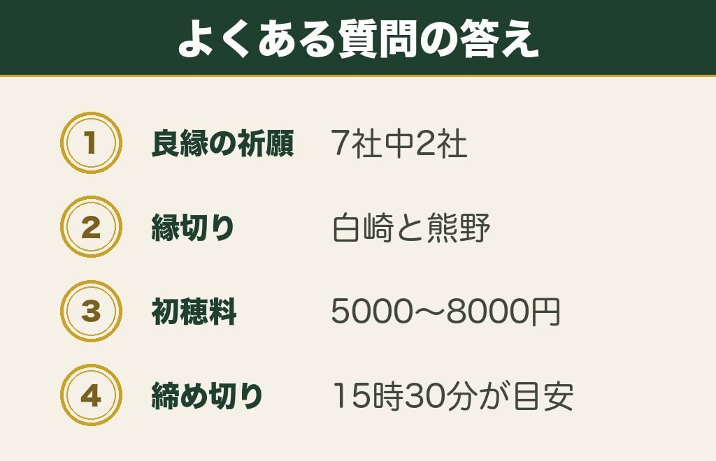 山口の縁結び神社に関するよくある質問の答え