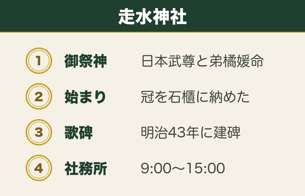 横須賀の走水神社は日本武尊と弟橘媛の社