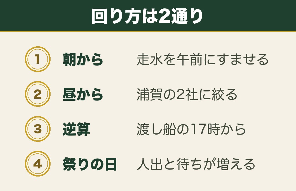 横須賀のパワースポットめぐりの回り方と御朱印