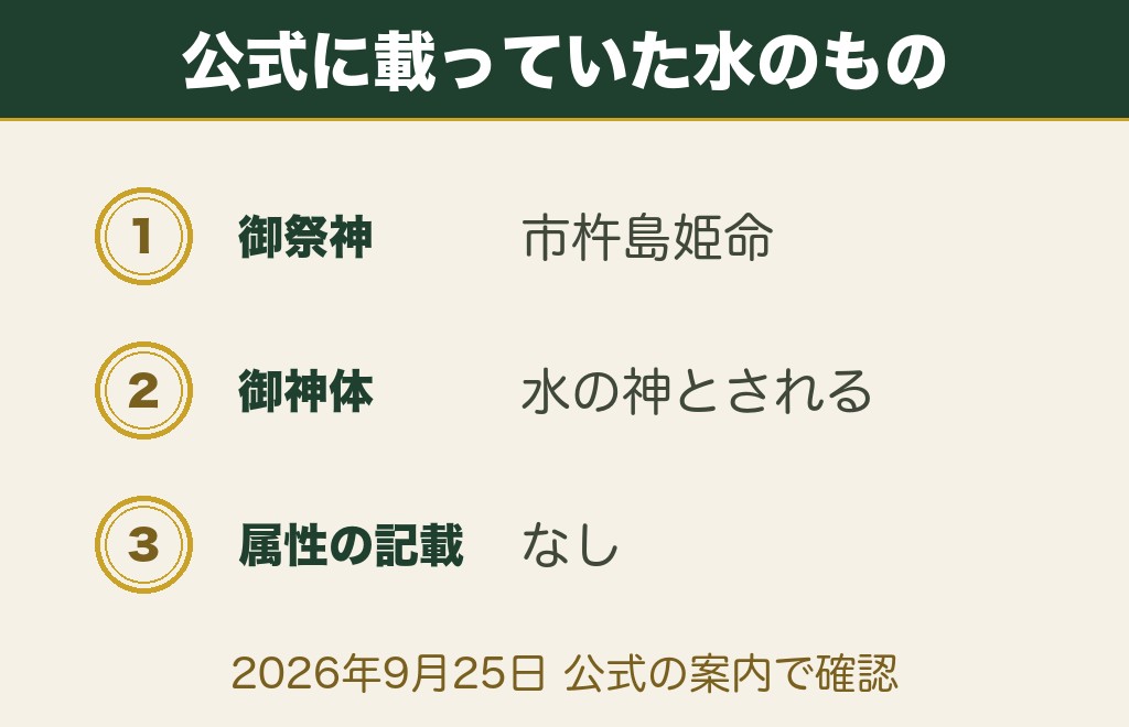銭洗弁財天宇賀福神社の属性は水属性と言われています