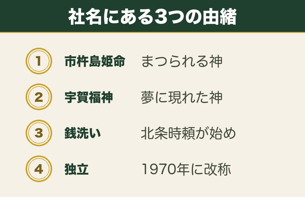 銭洗弁財天宇賀福神社は何の神様？御祭神は市杵島姫命