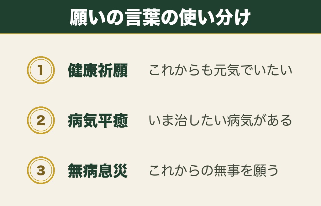 絵馬の健康の例文は願いの状態で3つに分かれます