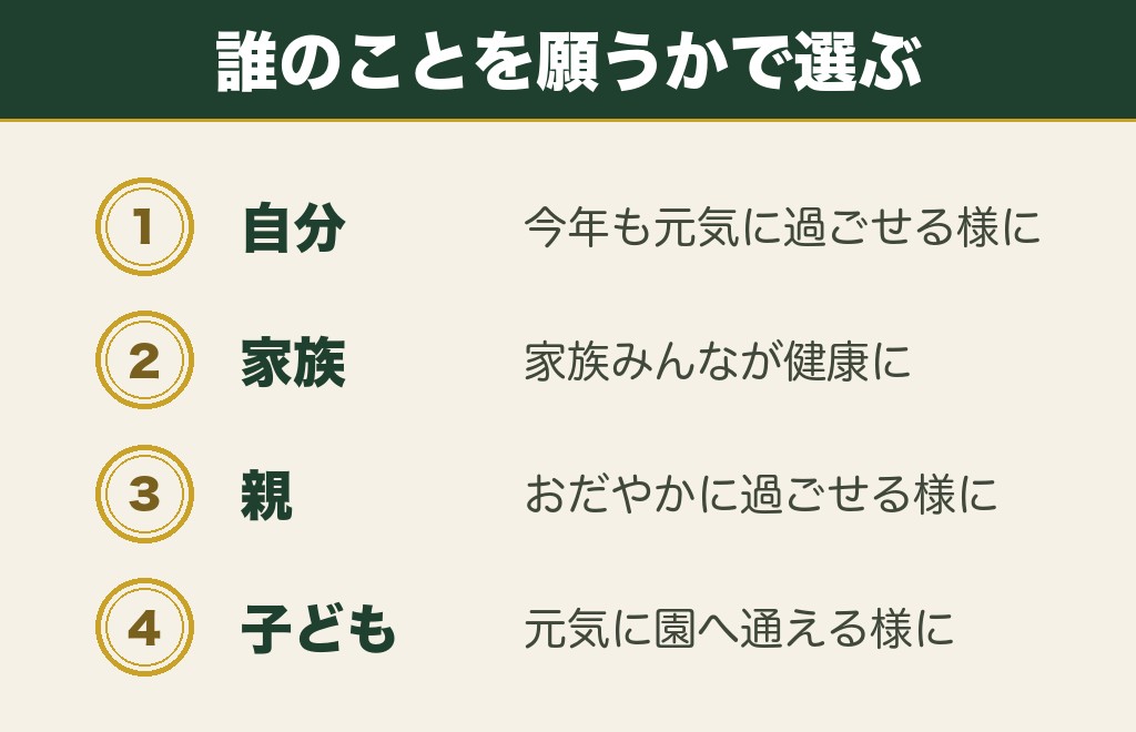 絵馬の健康の例文は誰のことを願うかで選びます