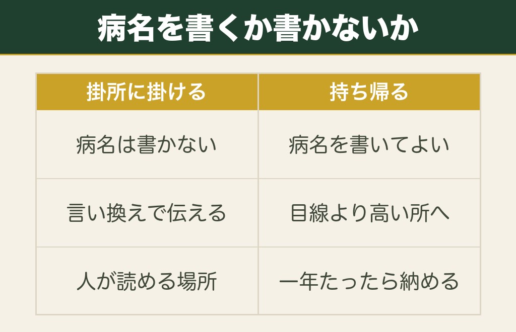 病気平癒の絵馬の例文と病名の書き方